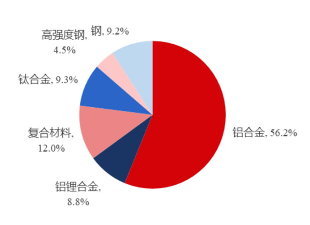 盘点C919各大供应商